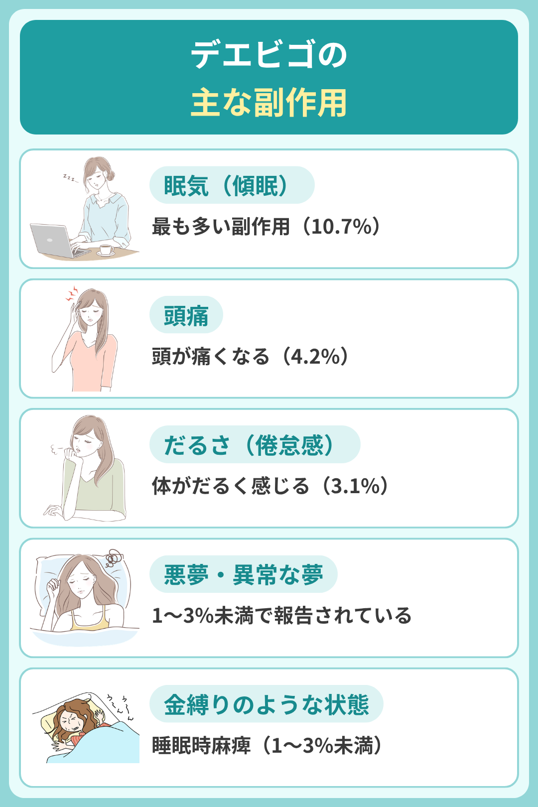 デエビゴの主な副作用