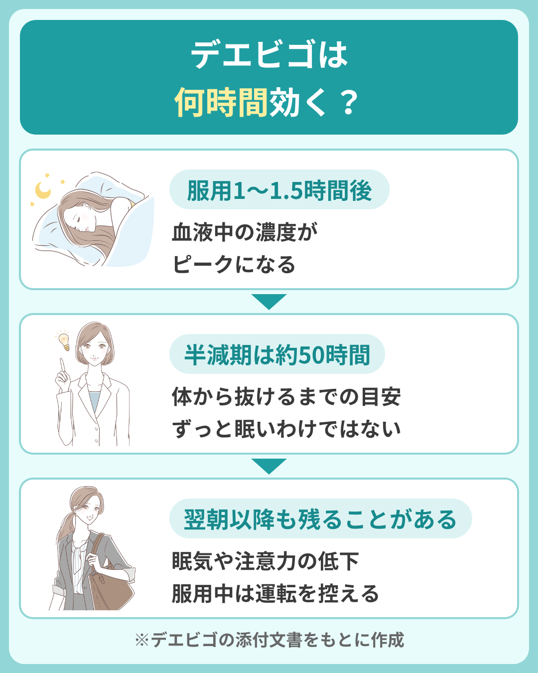 デエビゴは何時間効くか