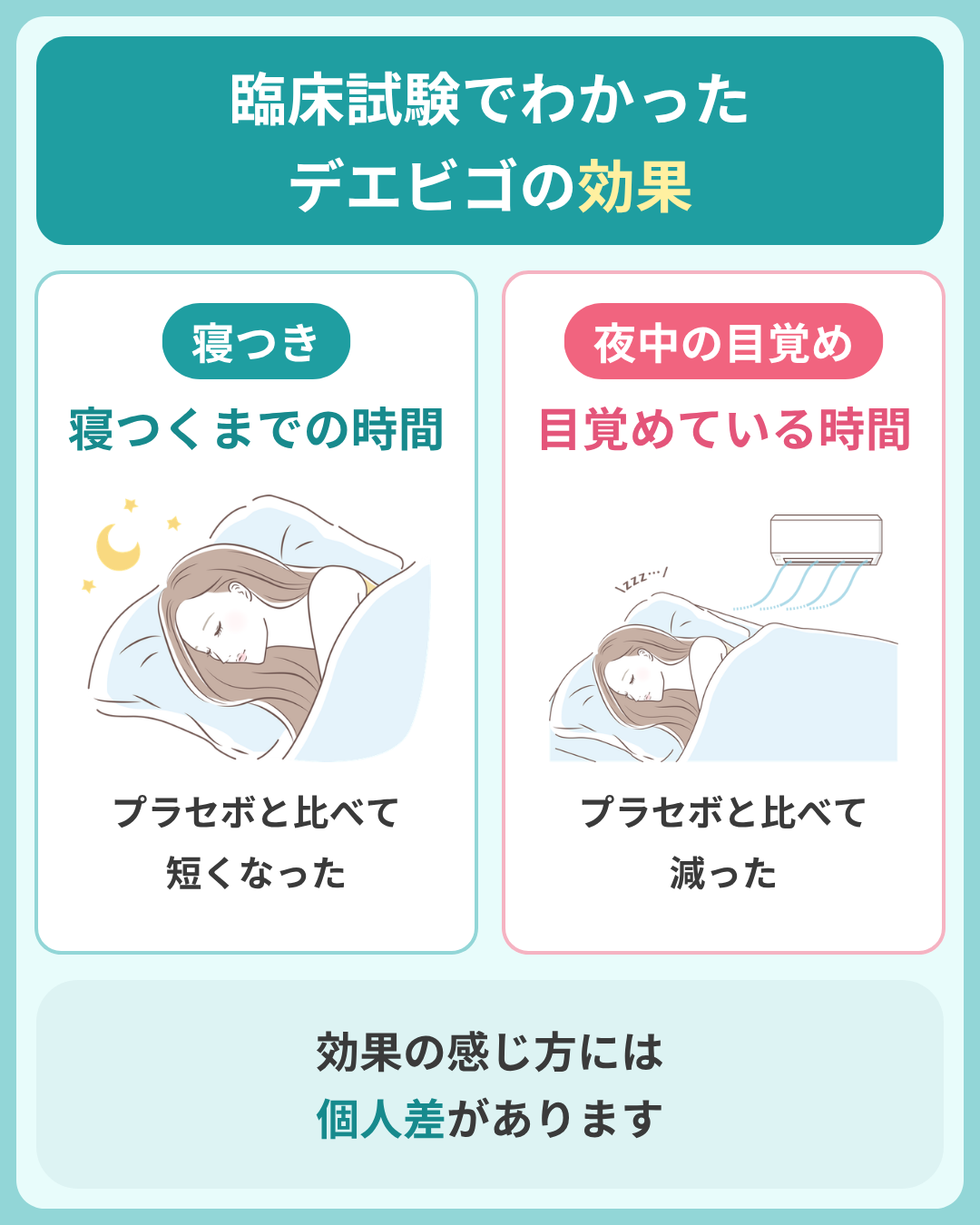 デエビゴの効果