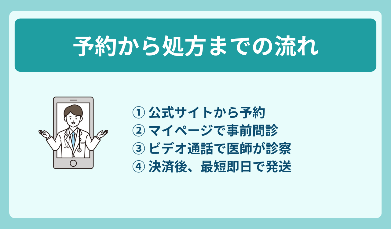 レバクリAGA治療の予約から処方までの流れ