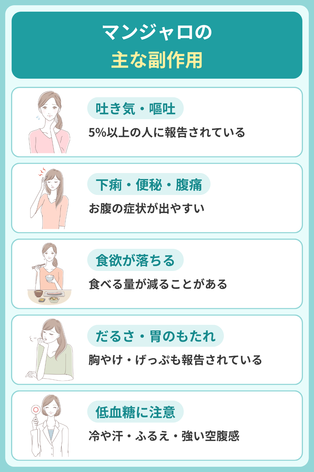 マンジャロの主な副作用