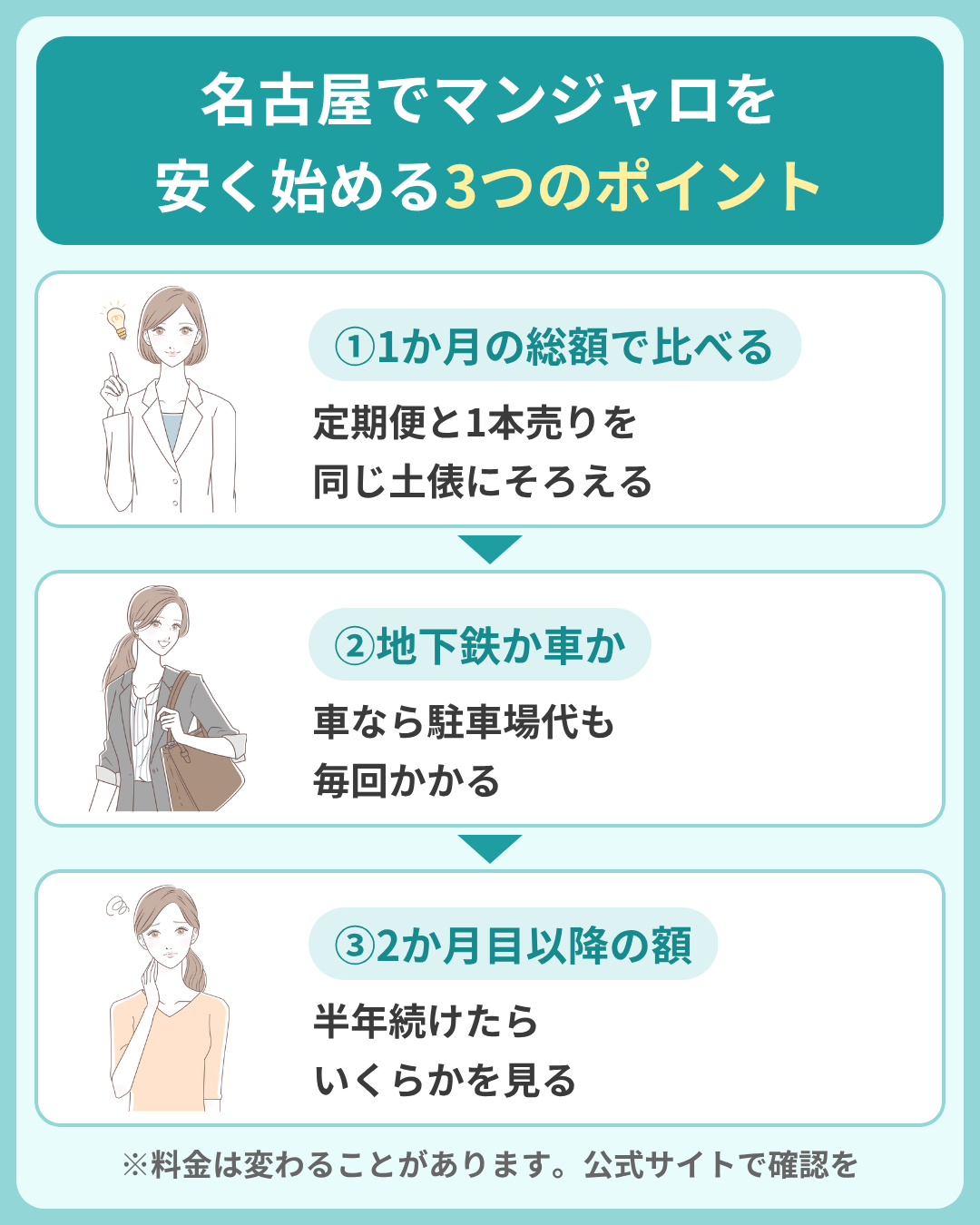 名古屋でマンジャロを安く始めるための3つのポイント
