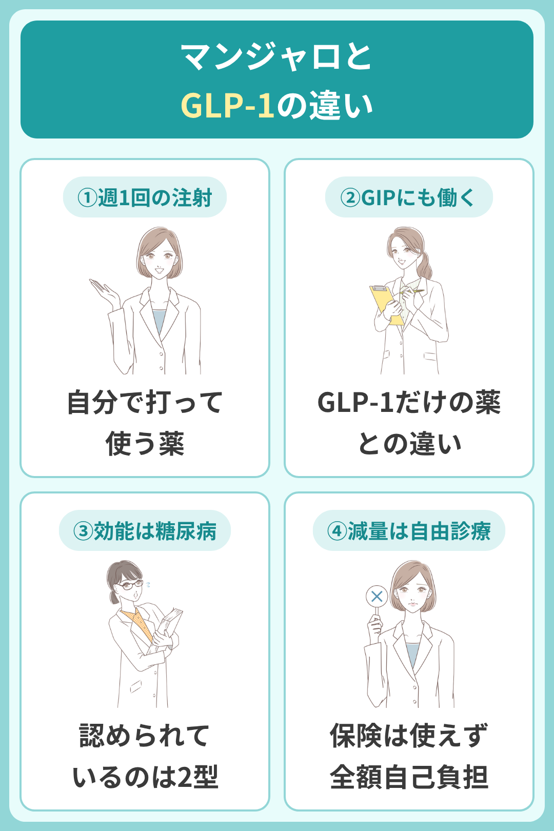 マンジャロとはどんな薬か