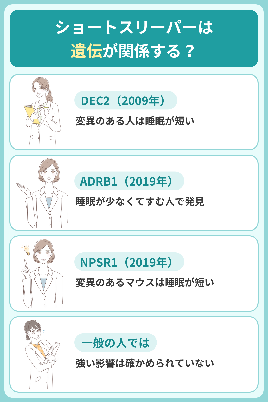 ショートスリーパーと遺伝子