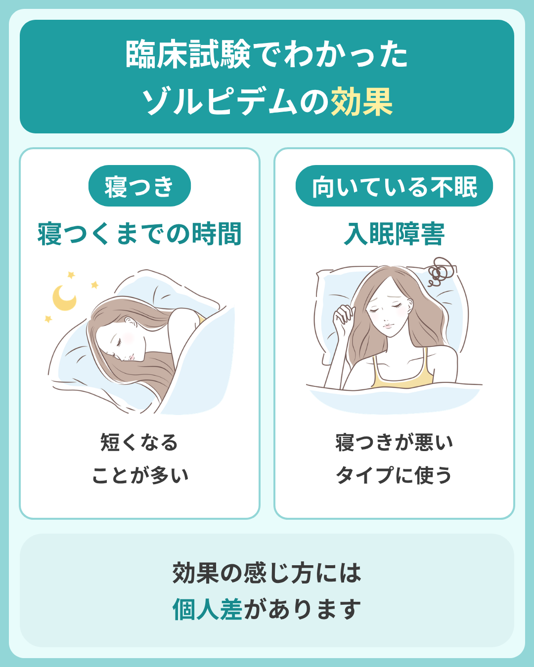 ゾルピデムの効果