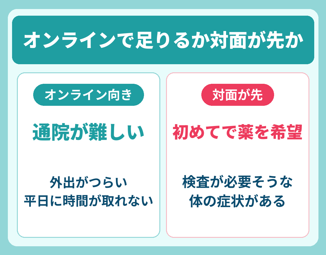 オンラインで足りるか対面が先かのセルフチェック