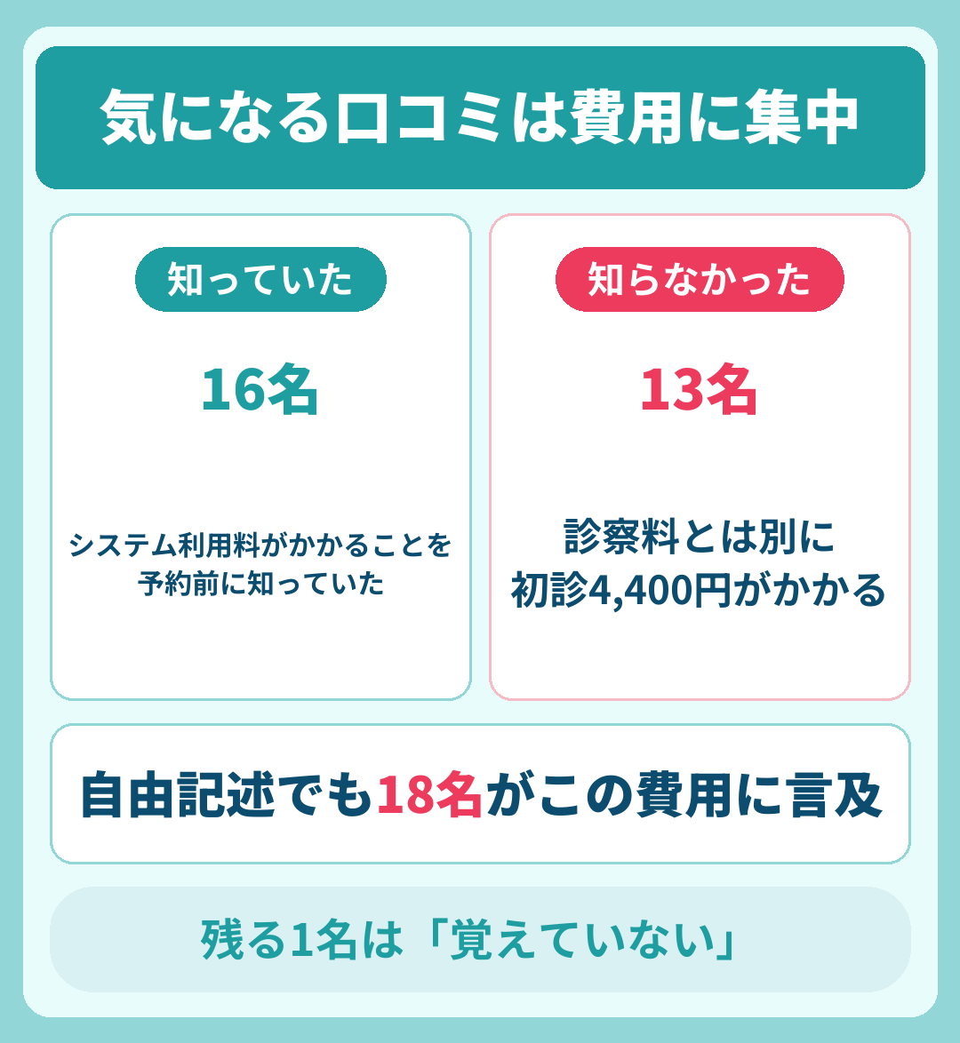 エニキュアの気になる口コミ