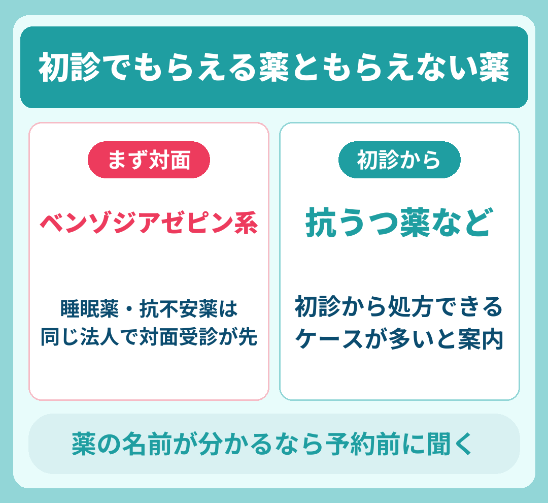 エニキュアで初診にもらえる薬ともらえない薬