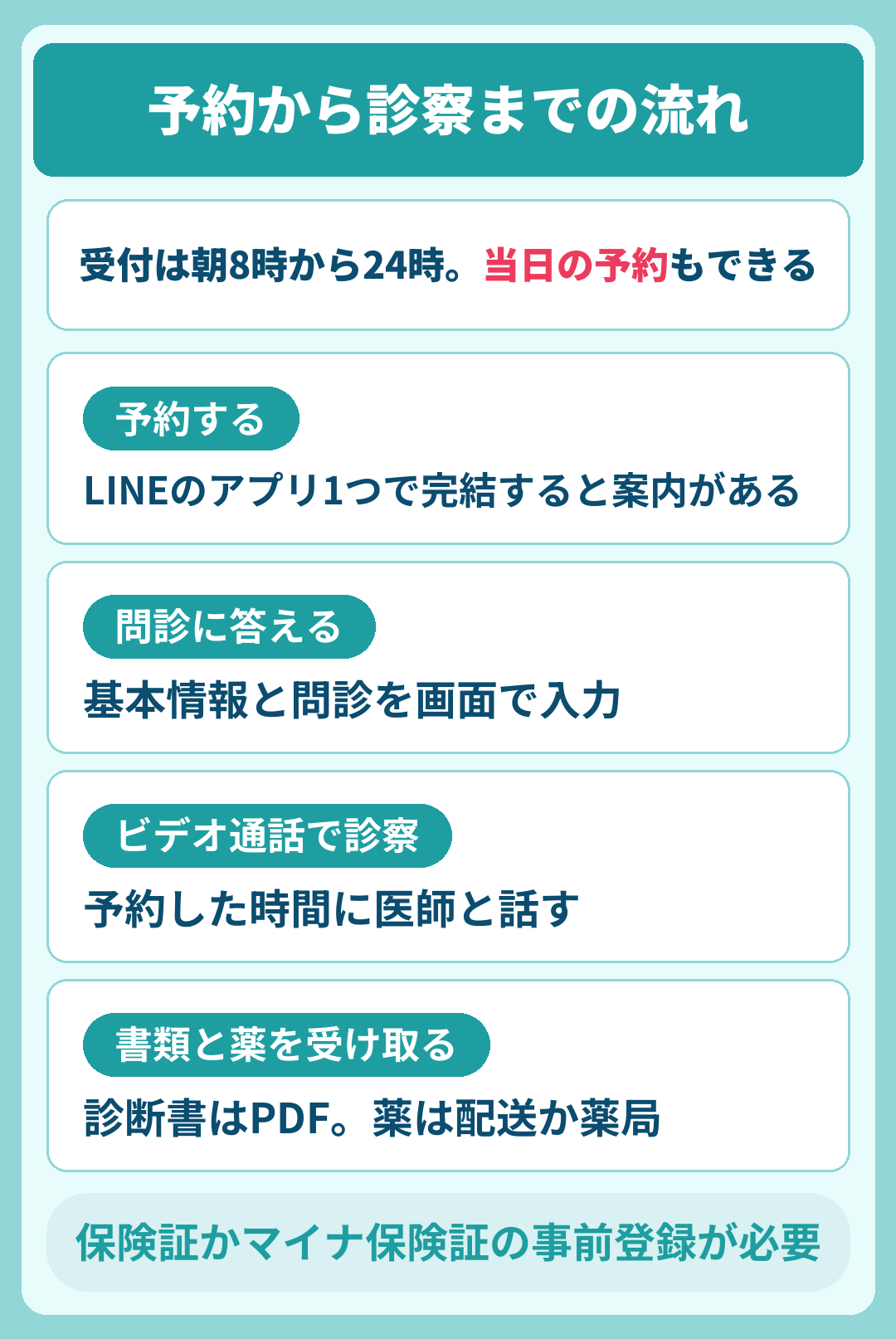 エニキュアの予約から診察までの流れ