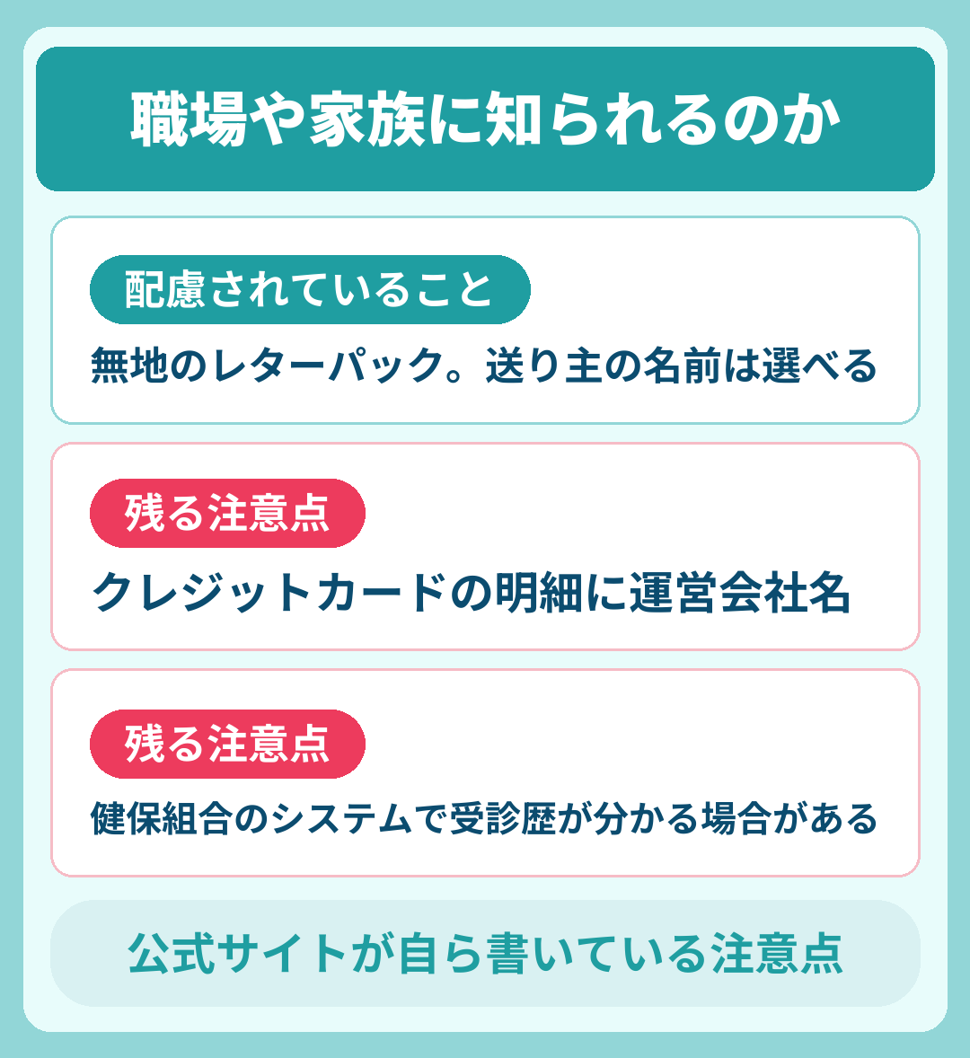 エニキュアは職場や家族に知られるのか