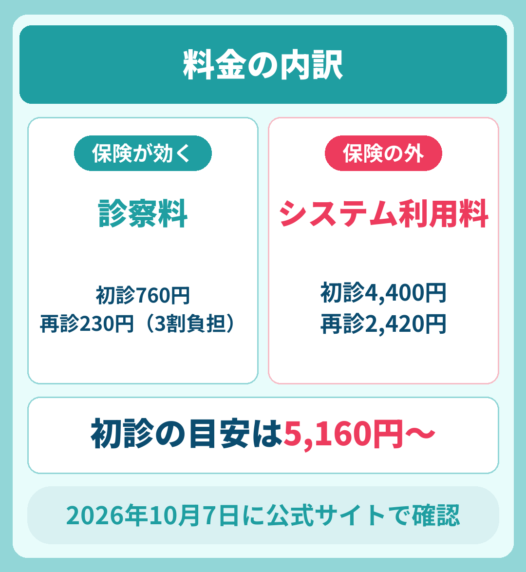 エニキュアの料金はいくらかかるのか