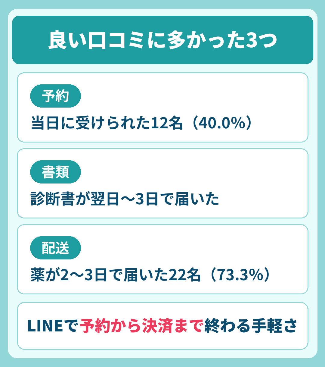 エニキュアの良い口コミ