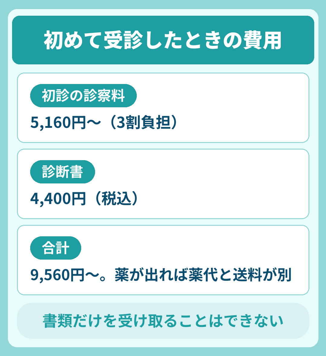 エニキュアの診断書の費用