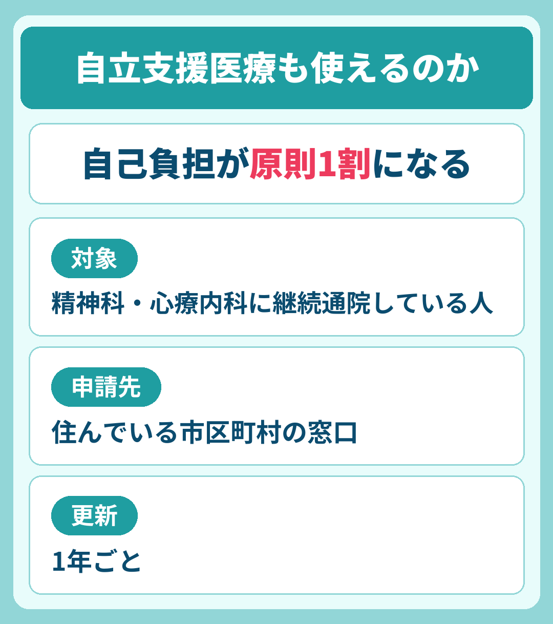 エニキュアで自立支援医療は使えるのか