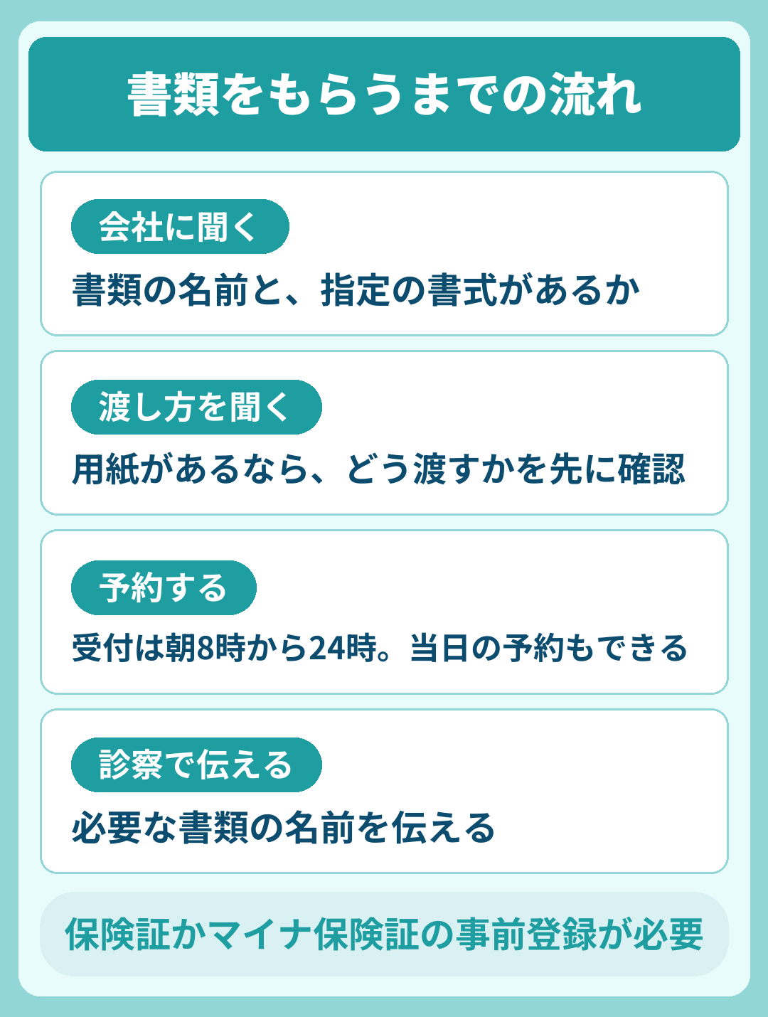 エニキュアで書類をもらうまでの流れ