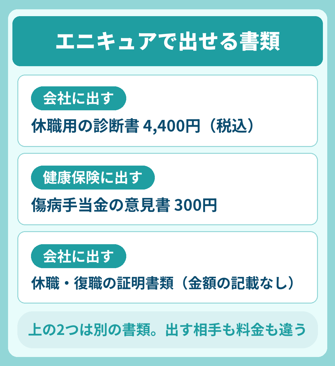エニキュアで出せる書類