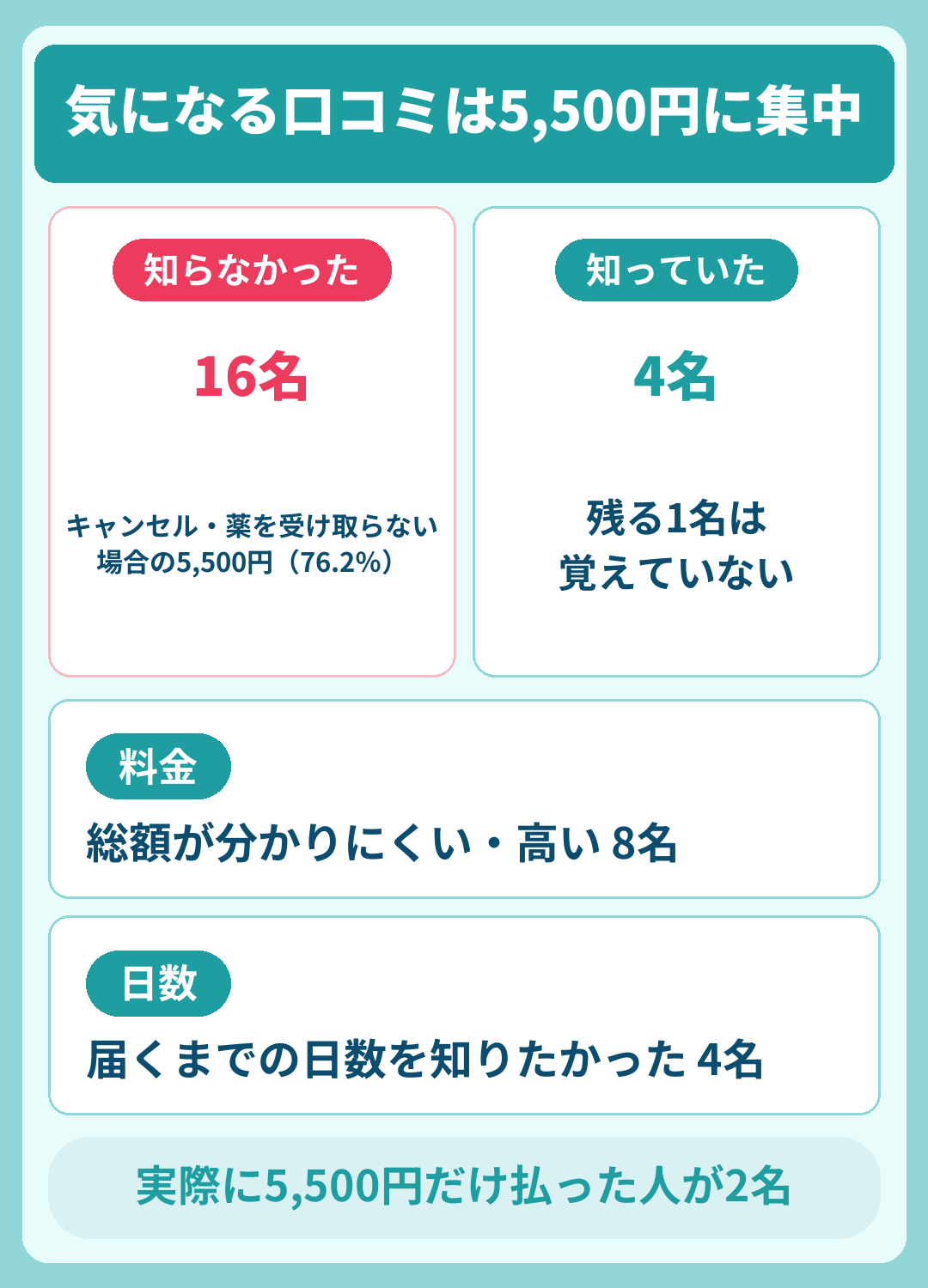 デジタルクリニックの気になる口コミ