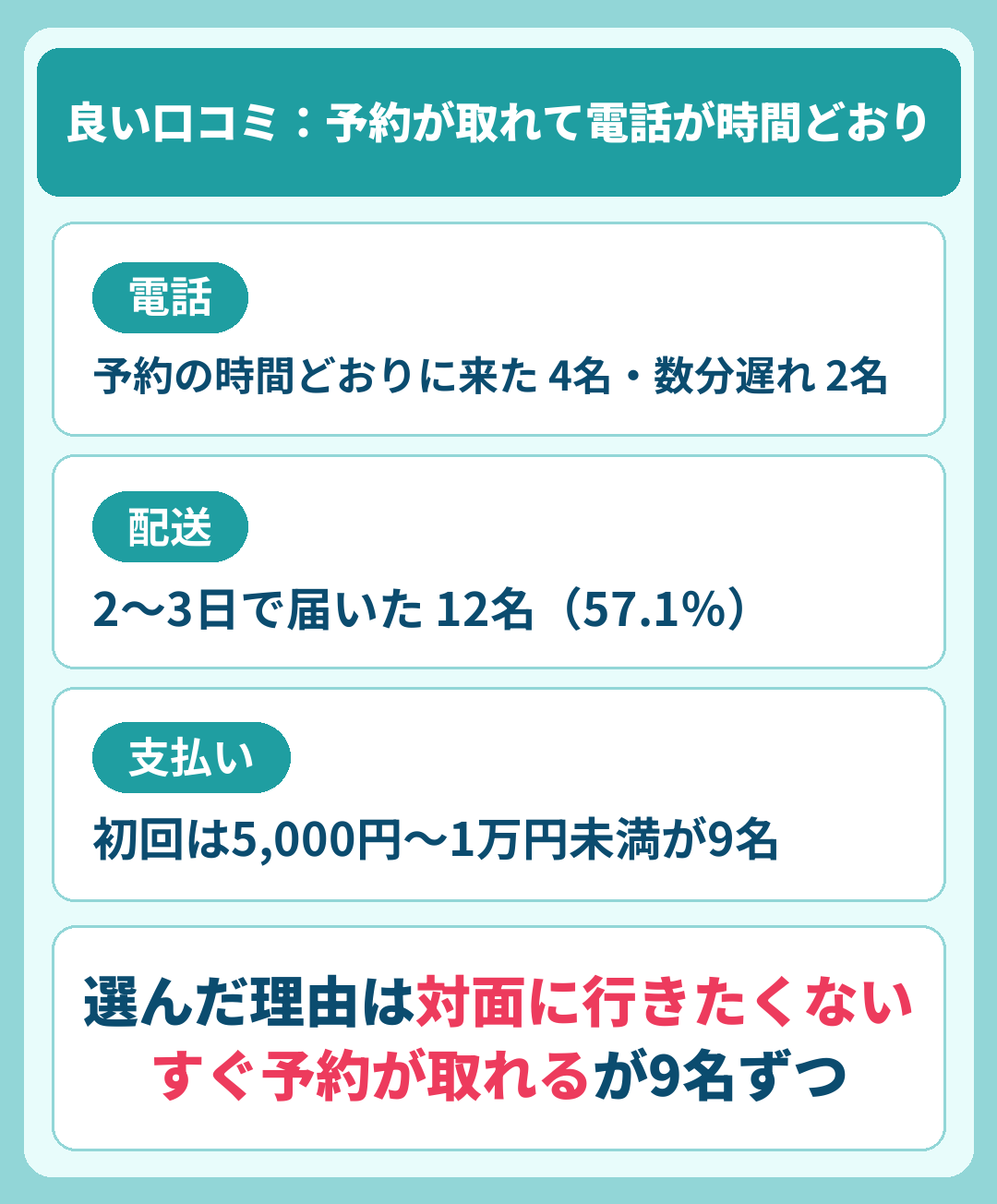 デジタルクリニックの良い口コミ