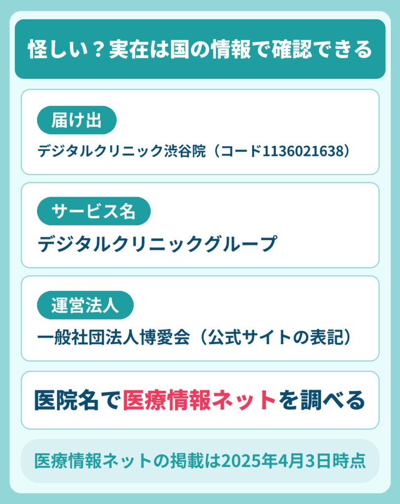デジタルクリニックが怪しいと検索される理由