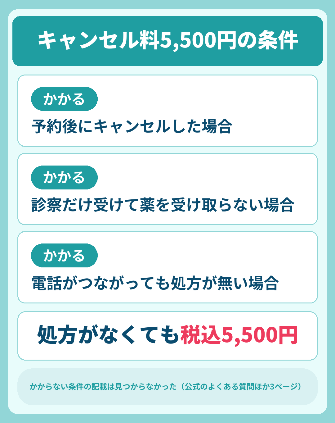 デジタルクリニックのキャンセル料5500円がかかる条件