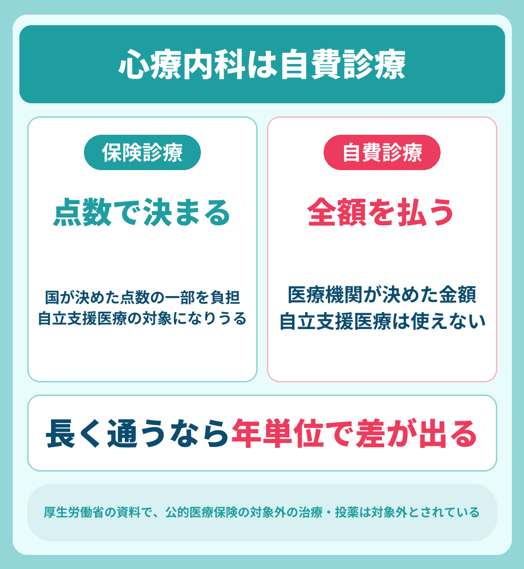 デジタルクリニックの心療内科は自費診療