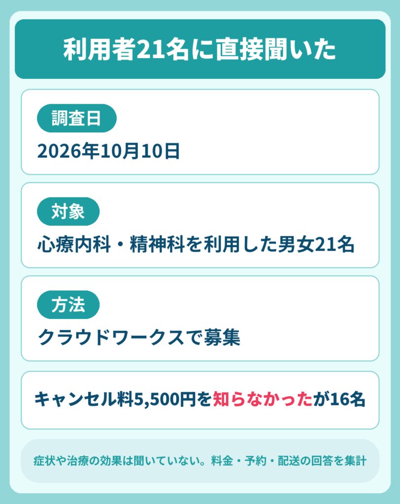 デジタルクリニックの心療内科の口コミ・評判