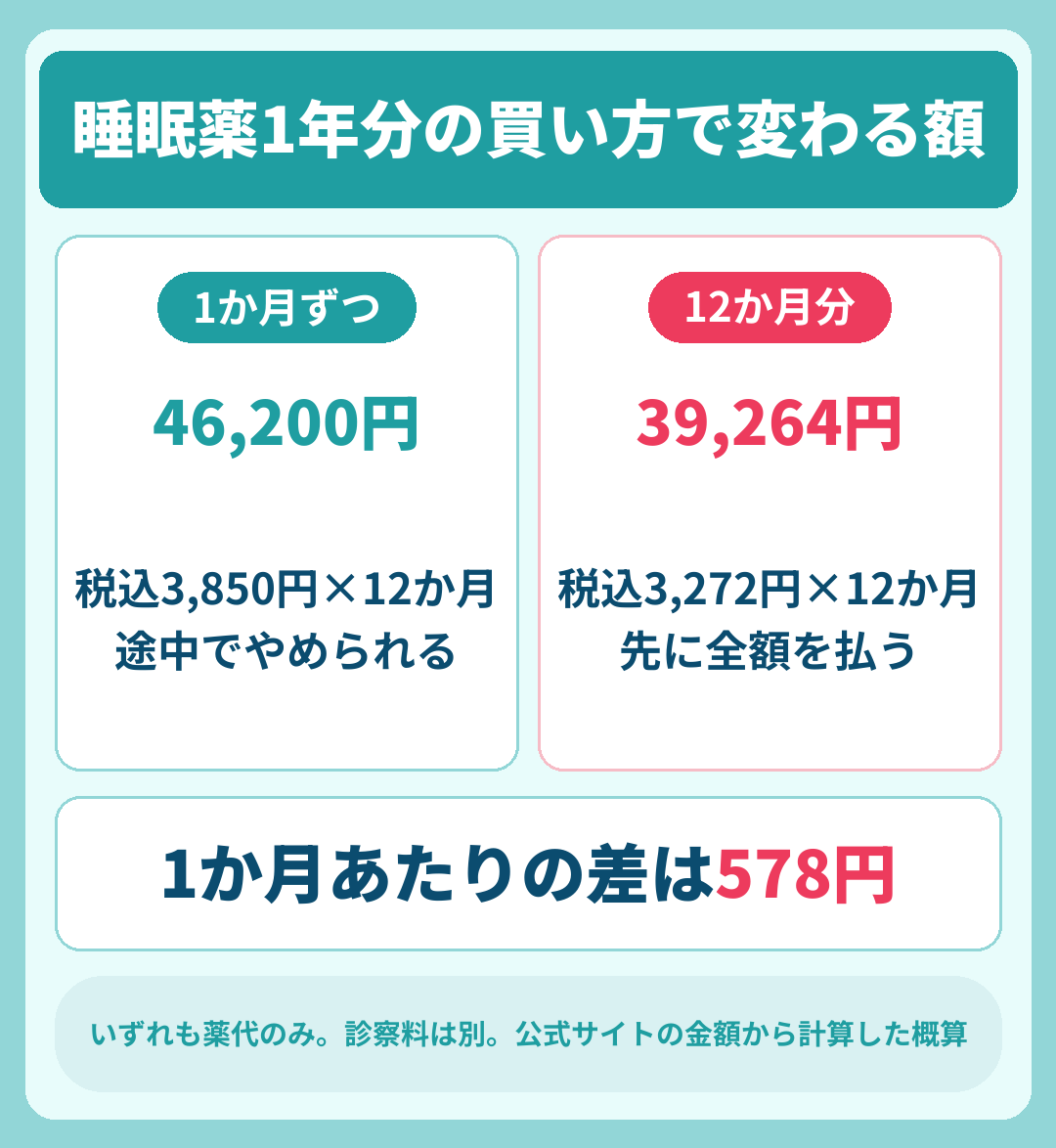睡眠薬のまとめ買いで気をつけること