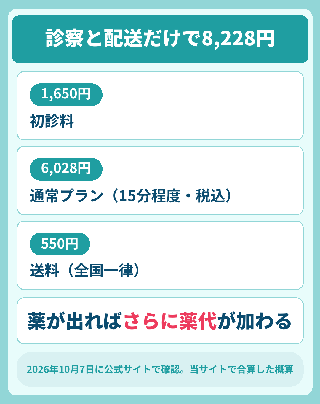 デジタルクリニックの料金の内訳