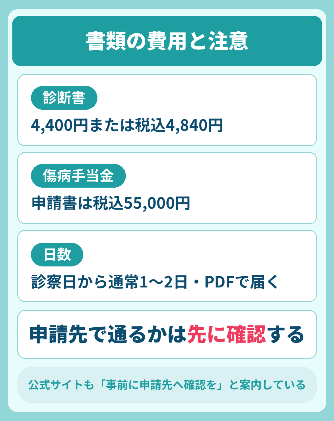 デジタルクリニックの診断書と傷病手当金の書類の費用