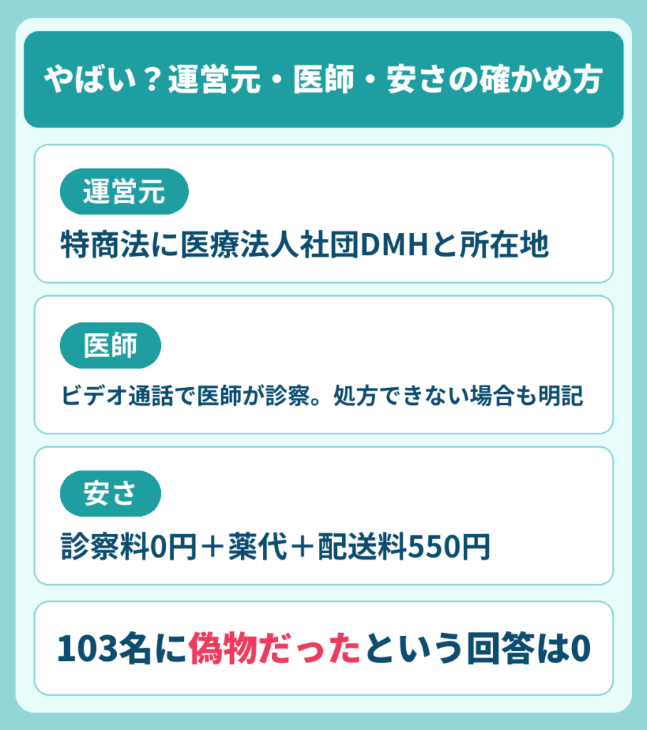 DMMオンラインクリニックがやばい・偽物と言われる理由と確かめ方