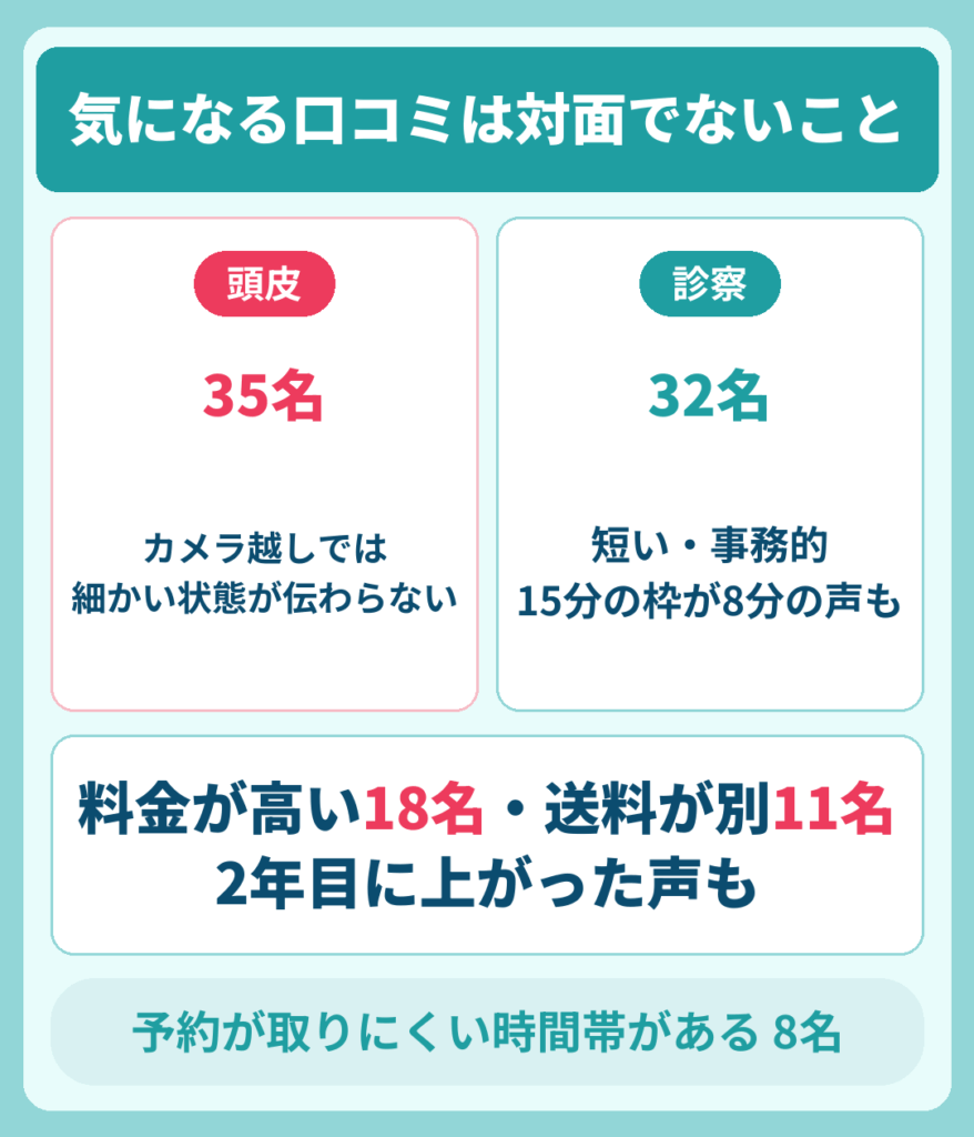 DMMオンラインクリニックAGAの気になる口コミ