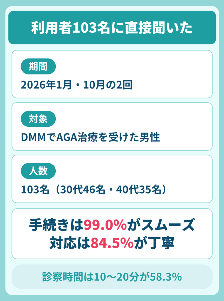 DMMオンラインクリニックAGAの口コミと評判