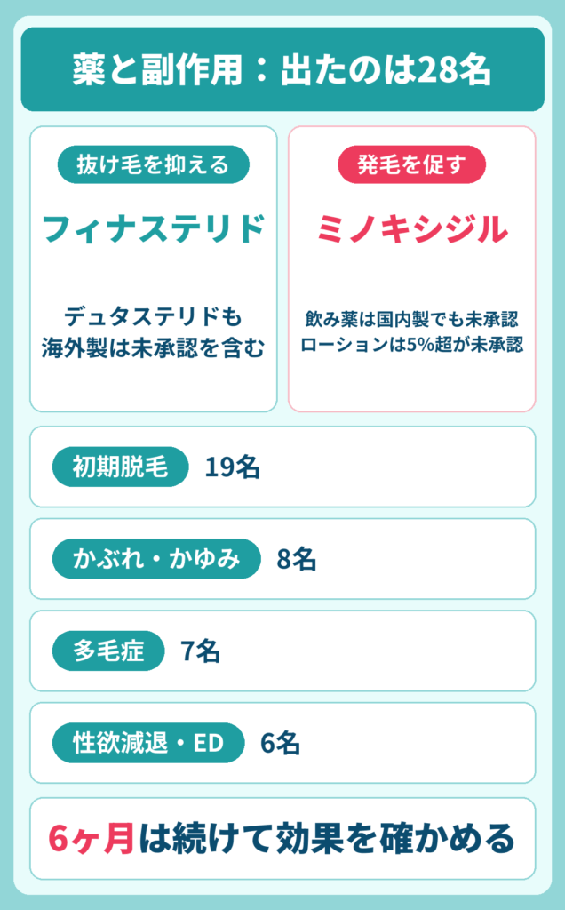 DMMオンラインクリニックで処方されるAGA治療薬と副作用