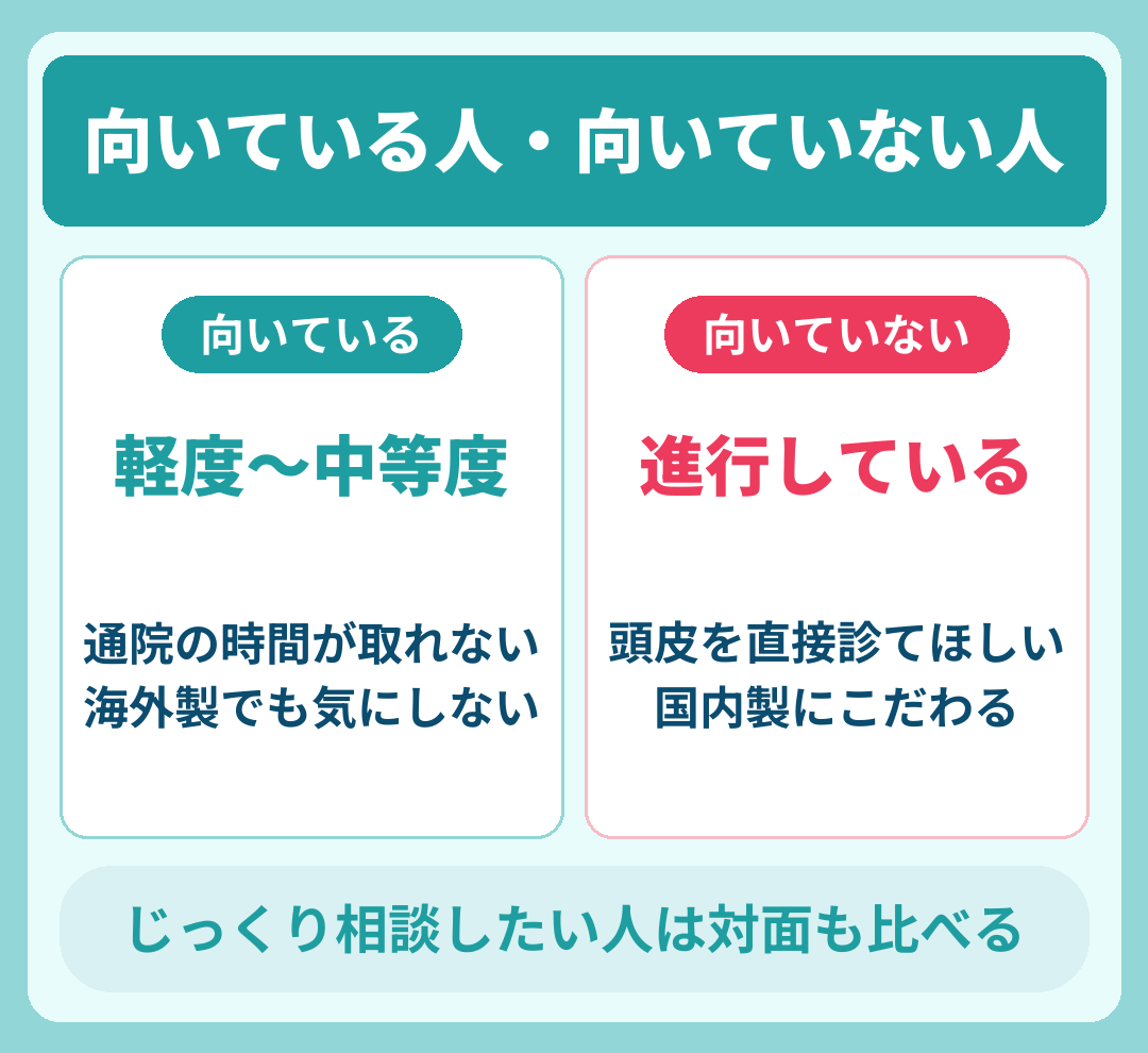 DMMオンラインクリニックのAGA治療が向いている人と向いていない人