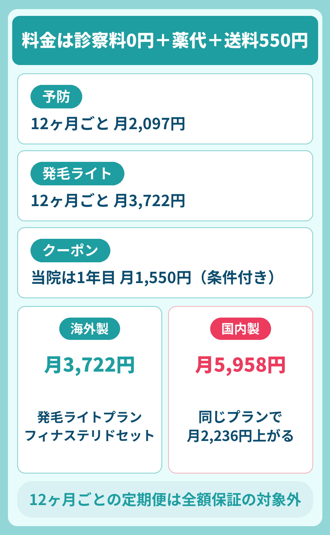 DMMオンラインクリニックAGAの料金とクーポン適用後の金額