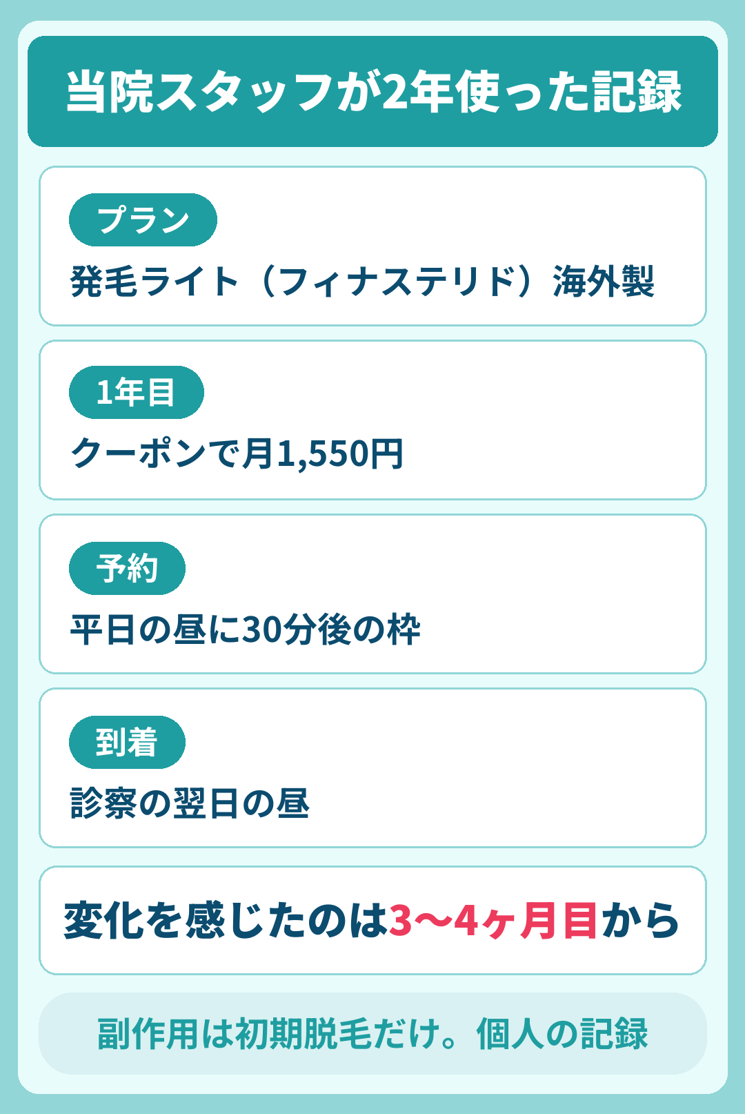当院スタッフがDMMオンラインクリニックを2年使った記録