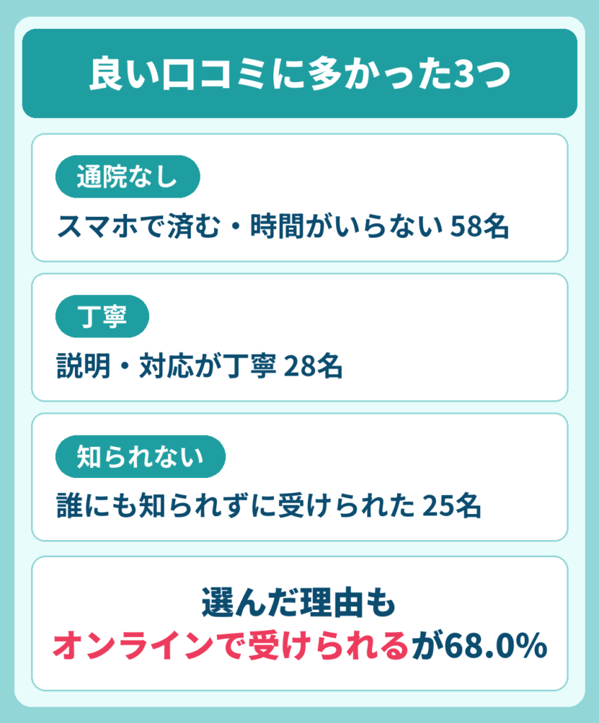 DMMオンラインクリニックAGAの良い口コミ