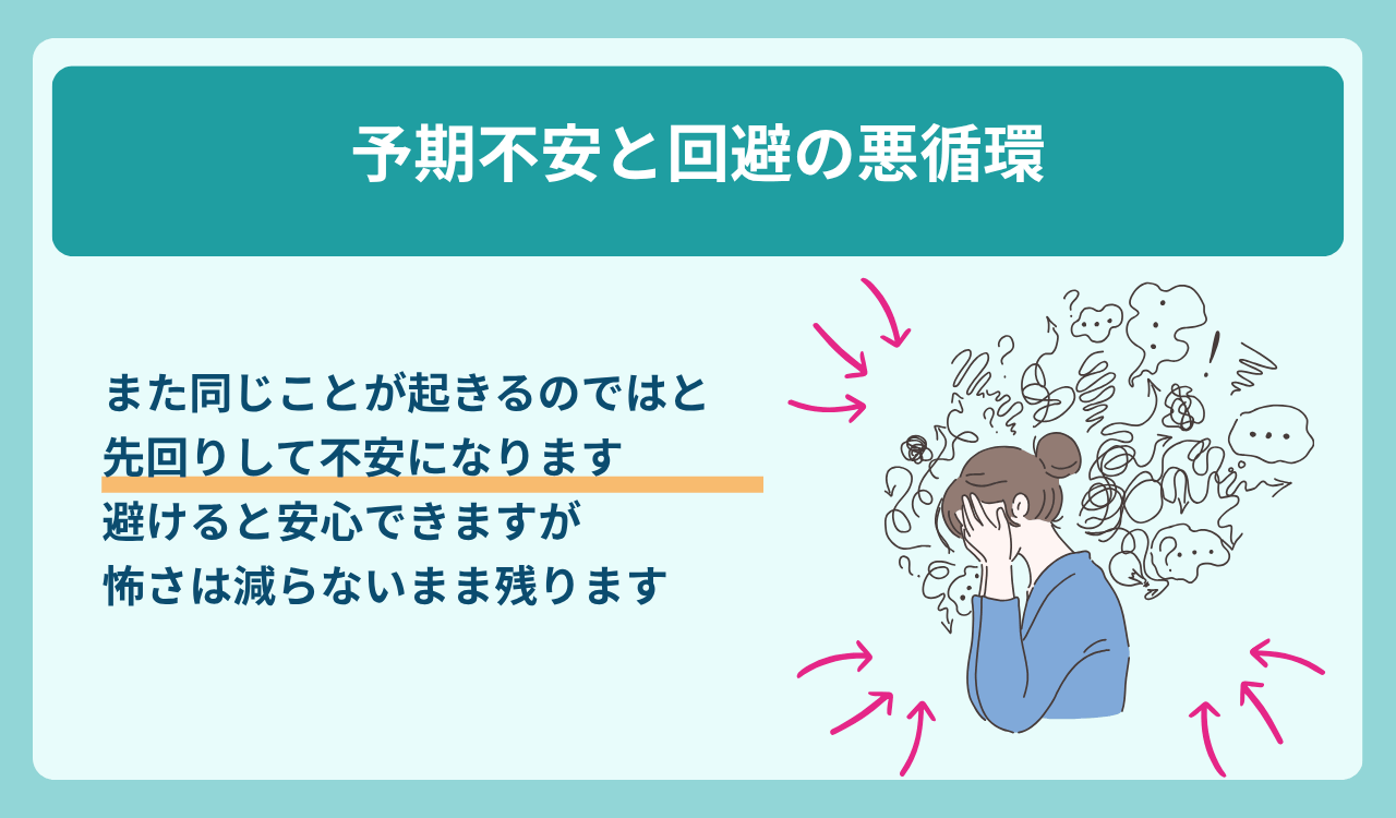 予期不安と回避の悪循環