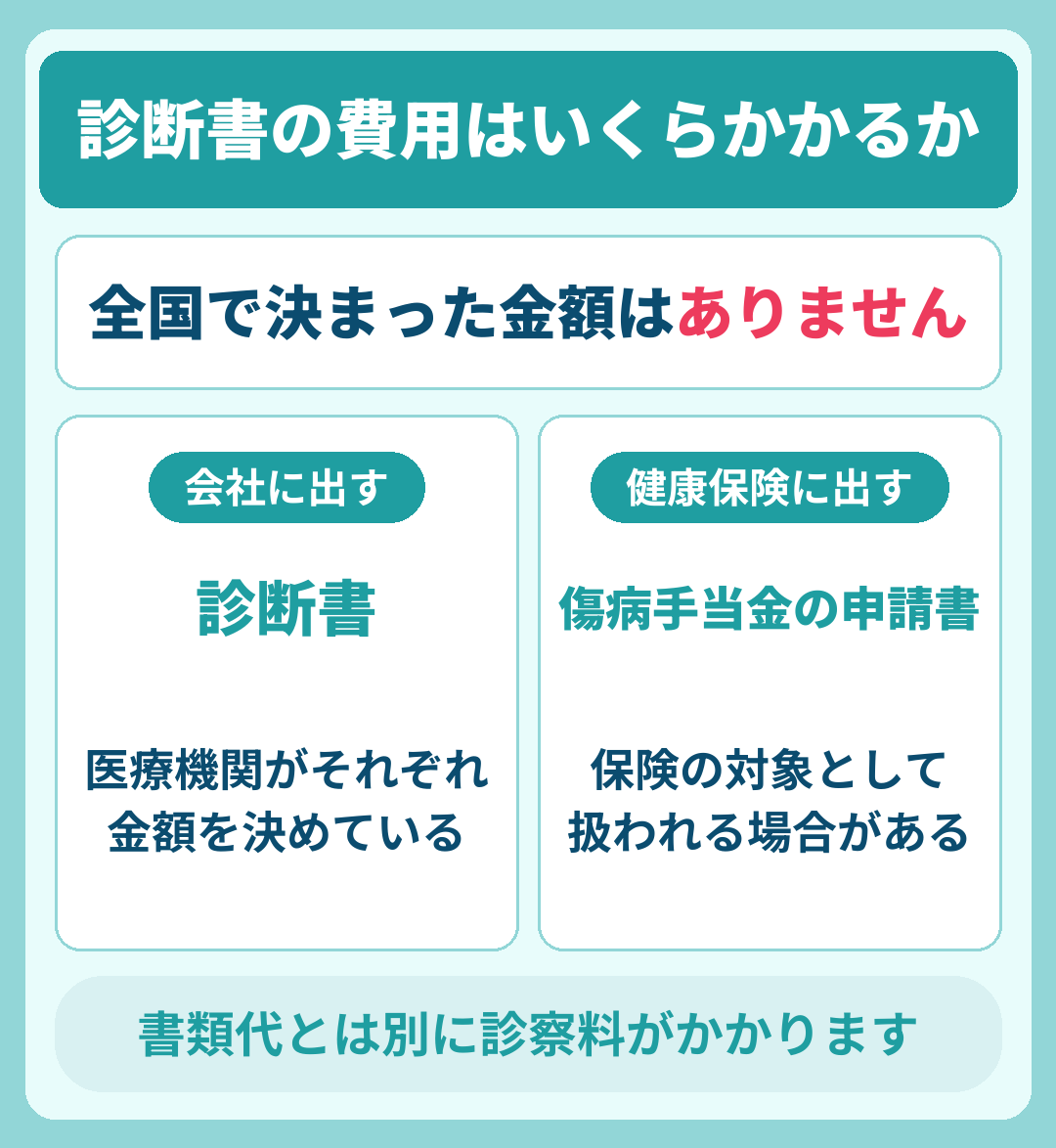 診断書の費用はいくらかかるか