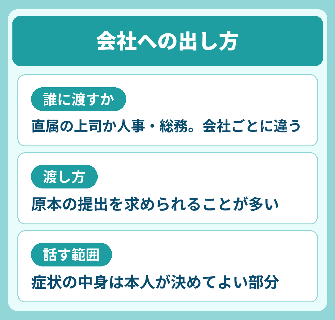 会社への出し方
