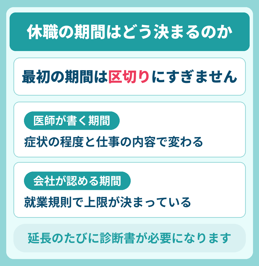 休職の期間はどう決まるのか