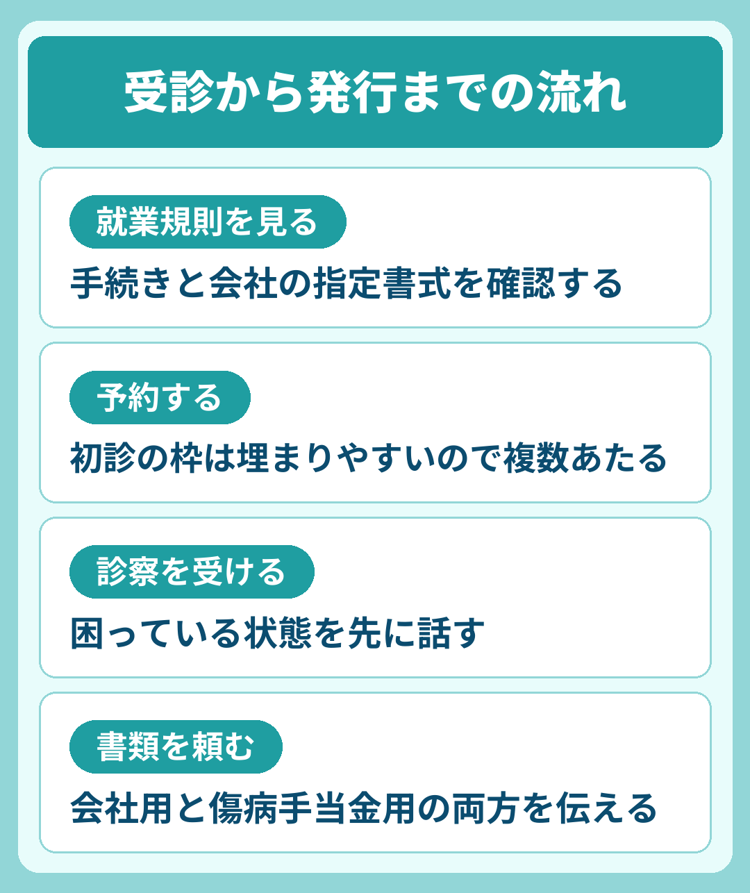 休職の診断書のもらい方