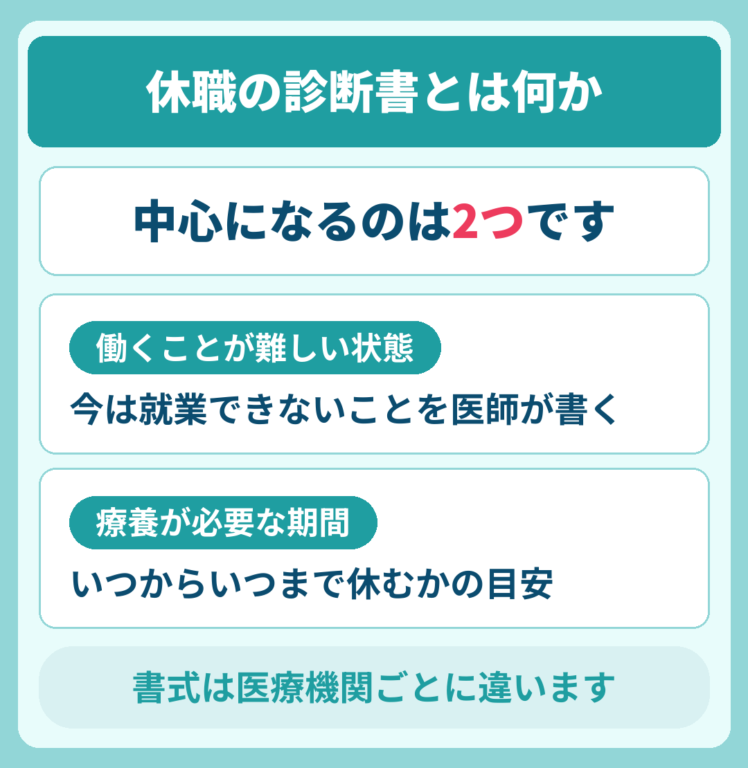 休職の診断書とは何か