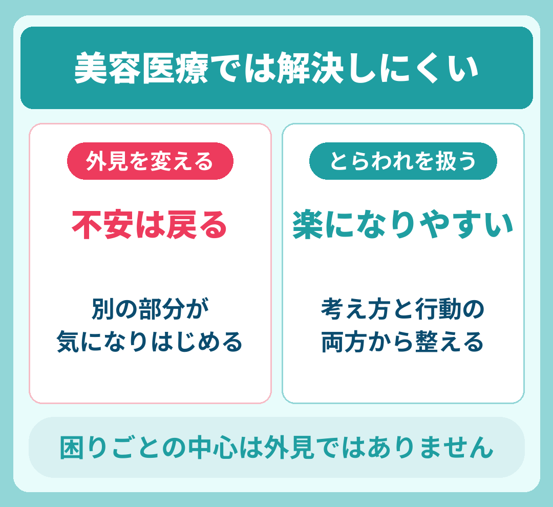 美容医療では解決しにくい理由