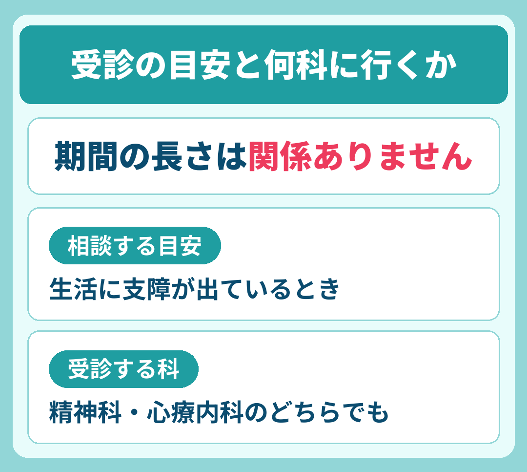 受診の目安と何科に行くか