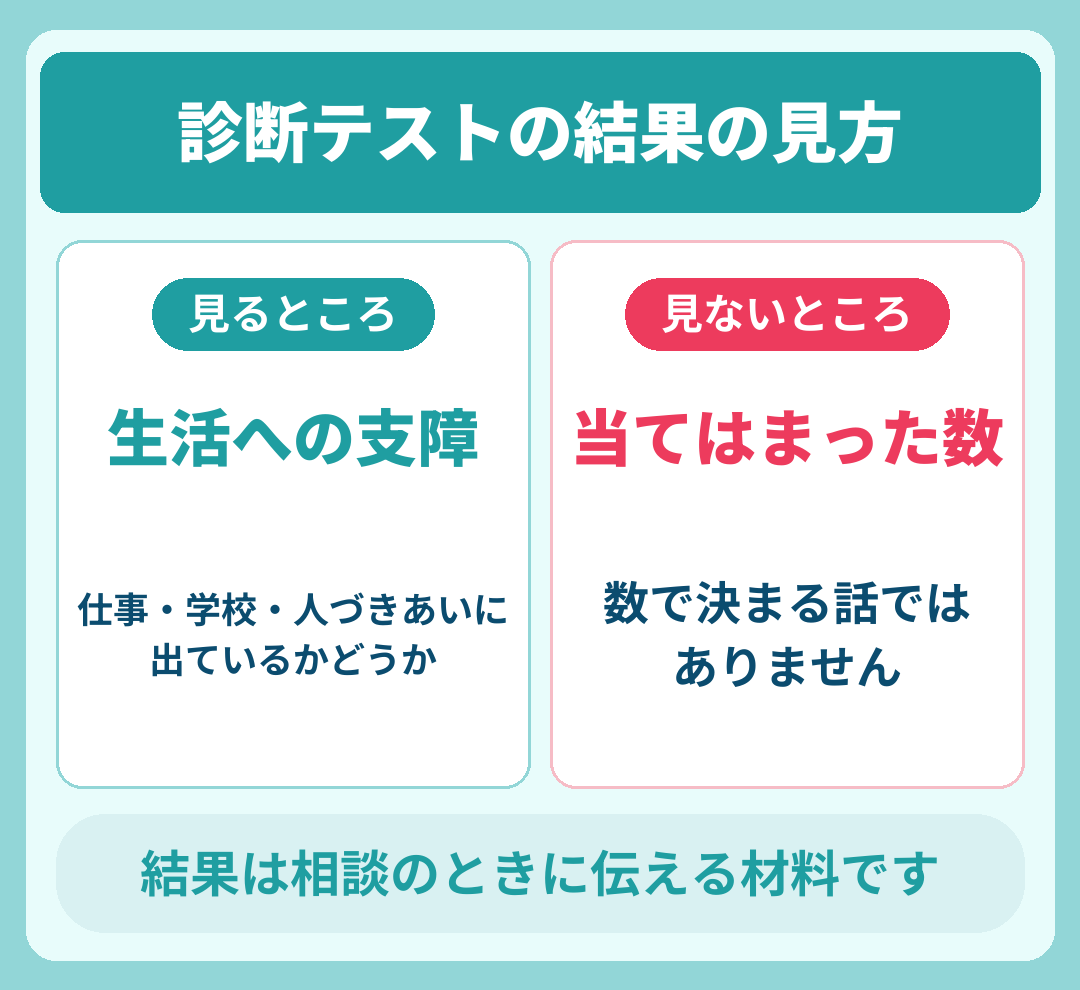 診断テストの結果の見方