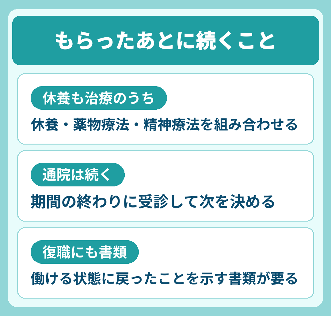 うつ病の診断書をもらったあとに続くこと