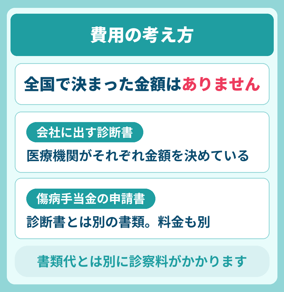 うつ病の診断書の費用の考え方