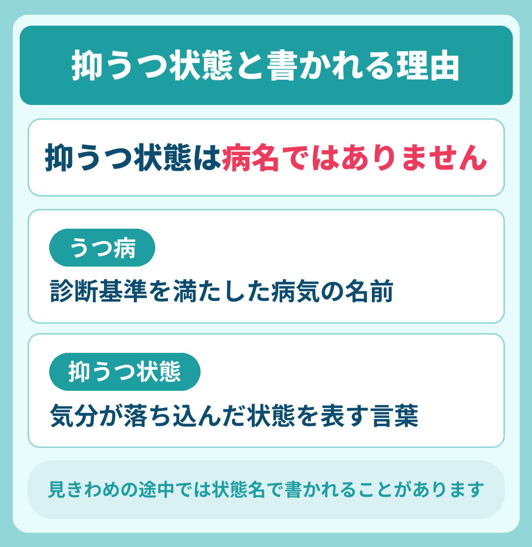 診断書に抑うつ状態と書かれる理由