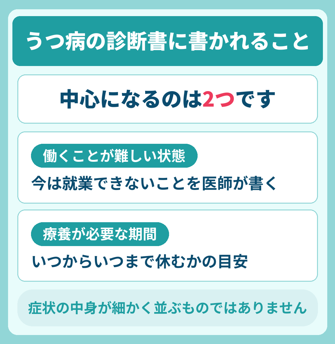 うつ病の診断書に書かれること